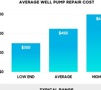 Annual & Emergency Well Servicing