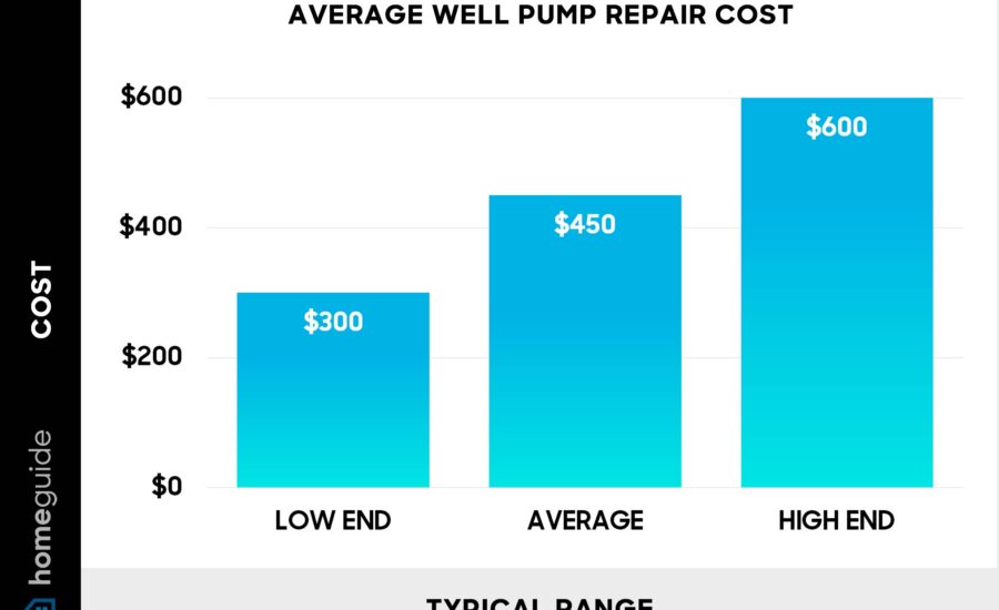 Annual & Emergency Well Servicing