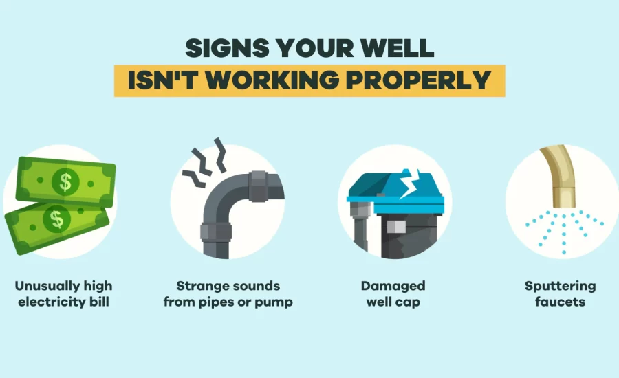Signs Your Private Well Needs Immediate Servicing