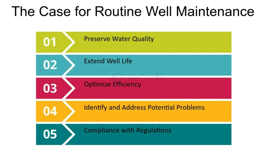 Well-maintenance--The-Importance-of-Well-Maintenance-in-Working-Interests--The-Case-for-Routine-Well-Maintenance